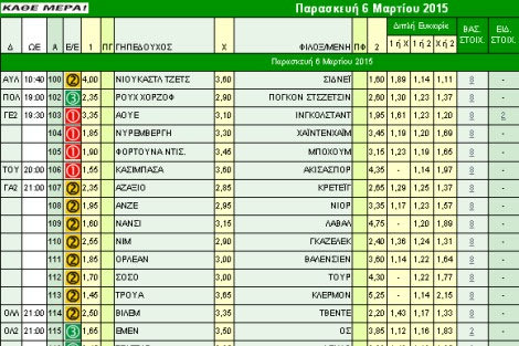 Ακτινογραφία κουπονιού Παρασκευής