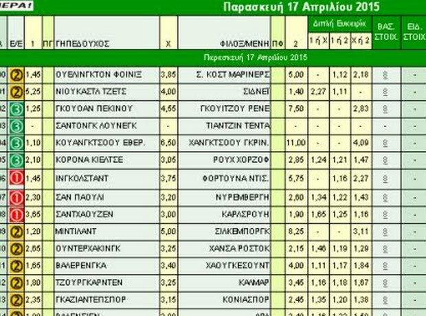 Ακτινογραφία κουπονιού Παρασκευής