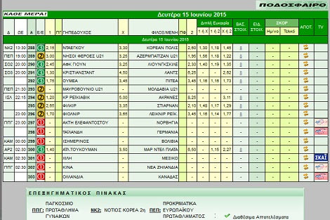 Ακτινογραφία κουπονιού Δεύτερας