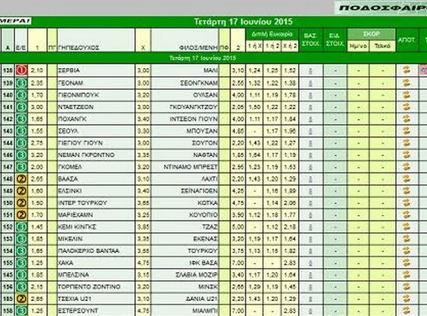 Ακτινογραφία κουπονιού Τετάρτης