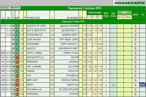 Ακτινογραφία κουπονιού Παρασκευής