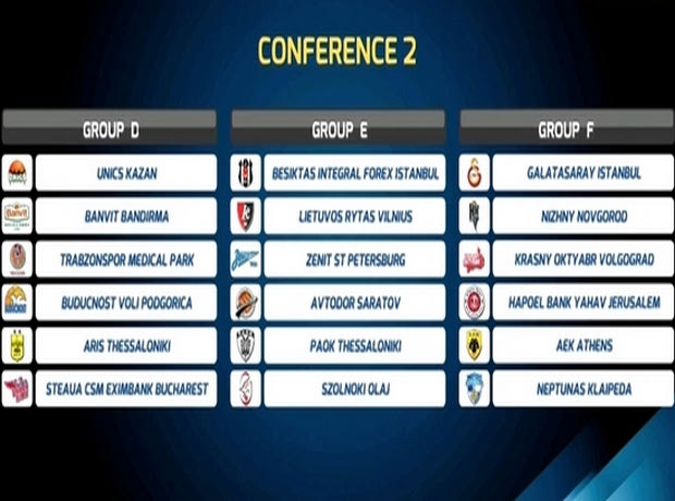 Το πρόγραμμα του Eurocup για ΠΑΟΚ, Άρη και ΑΕΚ