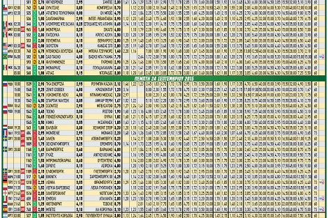 Ακτινογραφία κουπονιού Πέμπτης