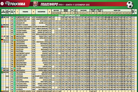 Καλή η εμφάνιση των Ελλήνων στο Θερινό Παγκόσμιο του Διάθλου
