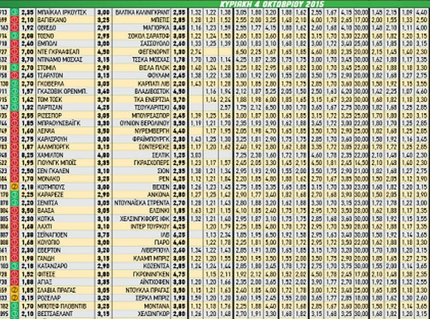 Ακτινογραφία κουπονιού Κυριακής