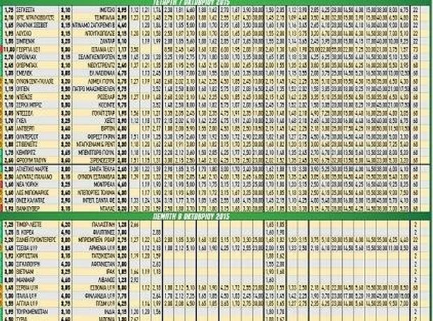 Ακτινογραφία κουπονιού Τετάρτης