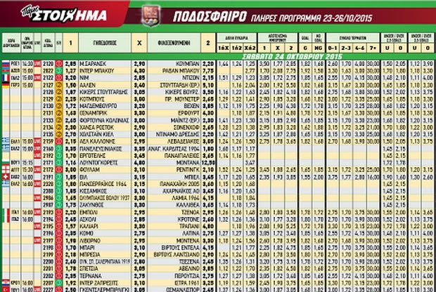 Ακτινογραφία κουπονιού Σαββάτου