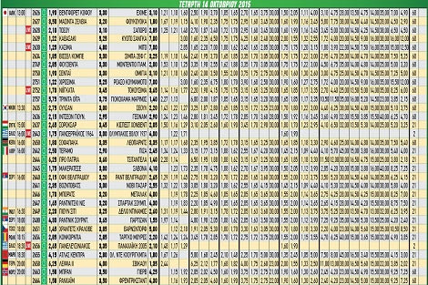 Ακτινογραφία κουπονιού Τετάρτης