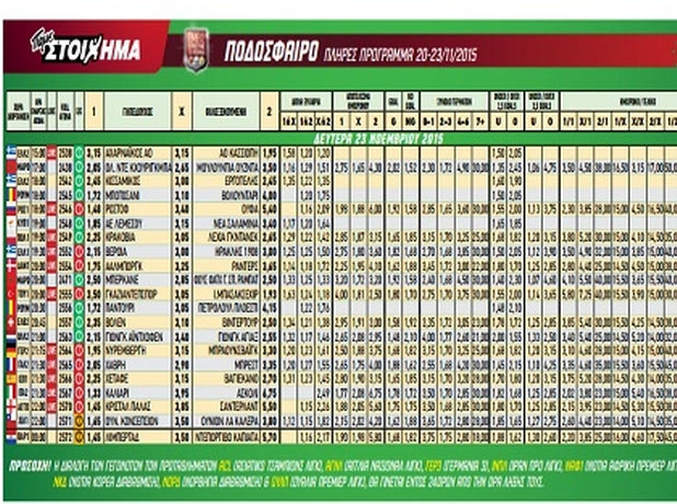 Ακτινογραφία κουπονιού Δευτέρας