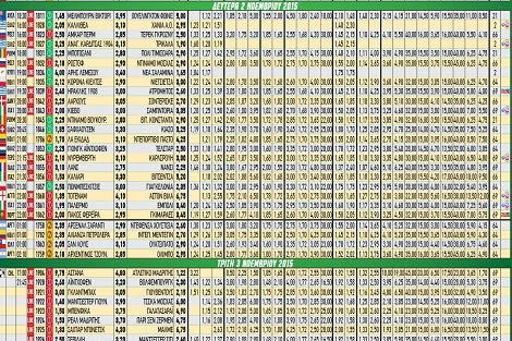 Ακτινογραφία κουπονιού Δευτέρας