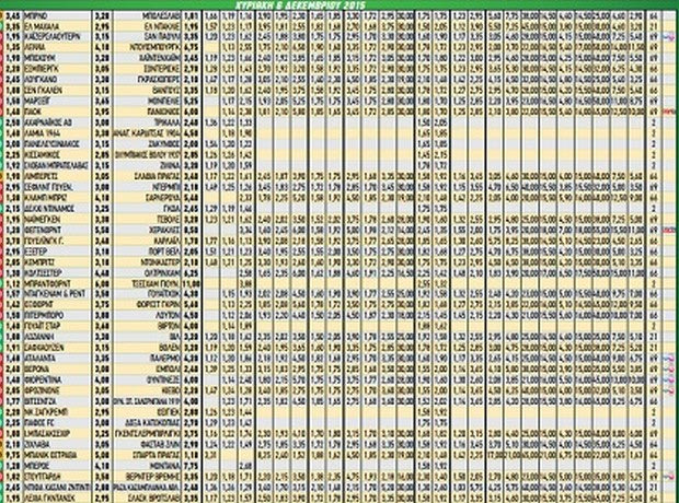 Ακτινογραφία κουπονιού Κυριακής