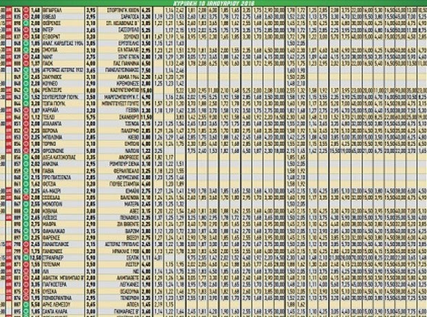 Ακτινογραφία κουπονιού Κυριακής