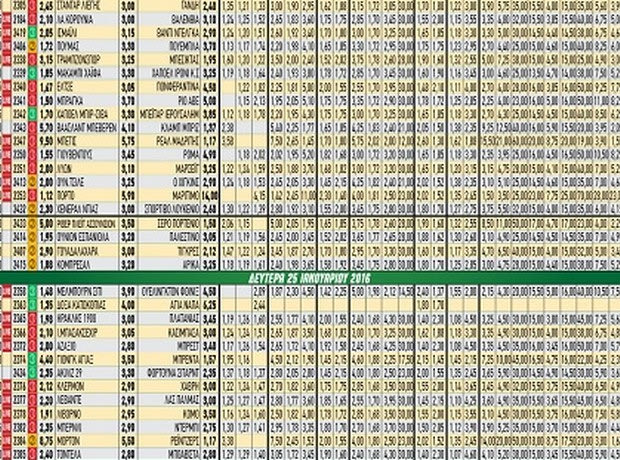 Ακτινογραφία κουπονιού Δευτέρας