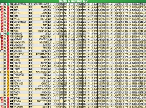 Ακτινογραφία κουπονιού Σαββάτου