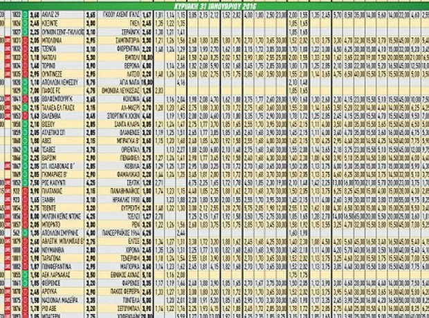 Ακτινογραφία κουπονιού Κυριακής