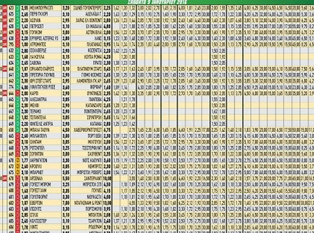 Ακτινογραφία κουπονιού Σαββάτου