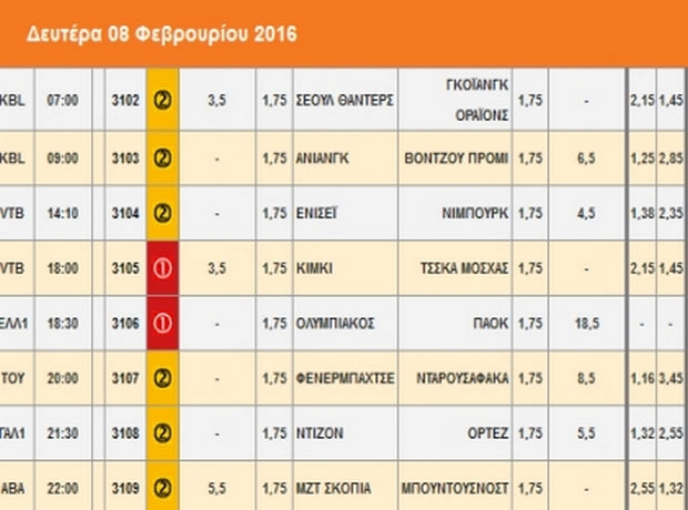 Ακτινογραφία κουπονιού Δευτέρας