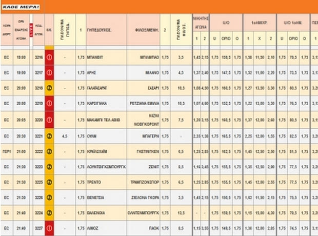 Ακτινογραφία κουπονιού Τετάρτης