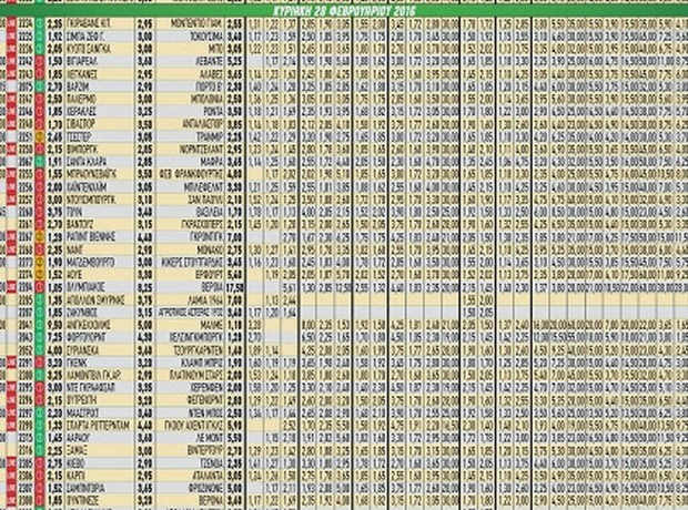 Ακτινογραφία κουπονιού Κυριακής
