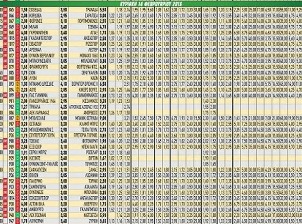 Ακτινογραφία κουπονιού Κυριακής