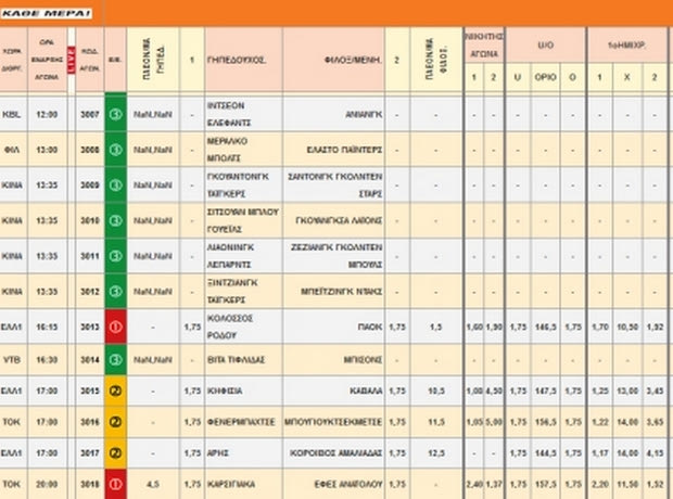 Ακτινογραφία κουπονιού Τετάρτης
