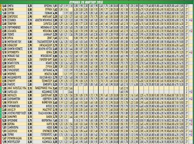 Ακτινογραφία κουπονιού Κυριακής