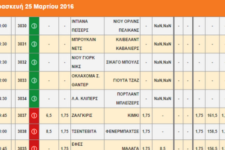 Ακτινογραφία κουπονιού Παρασκευής