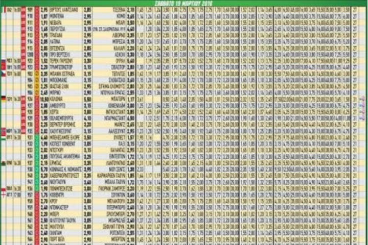 Ακτινογραφία κουπονιού Σαββάτου