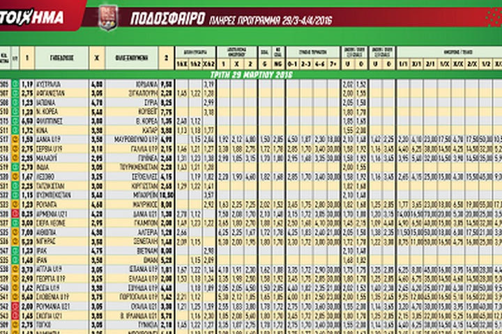 Ακτινογραφία κουπονιού Τρίτης