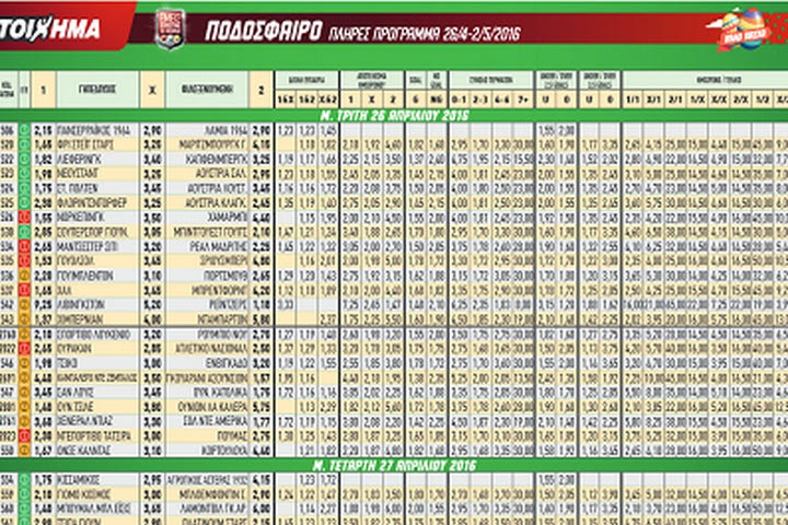 Ακτινογραφία κουπονιού Τρίτης