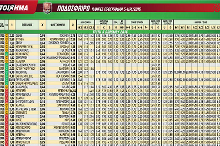 Ακτινογραφία κουπονιού Τρίτης