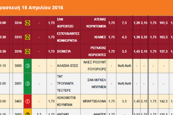 Ακτινογραφία κουπονιού Παρασκευής