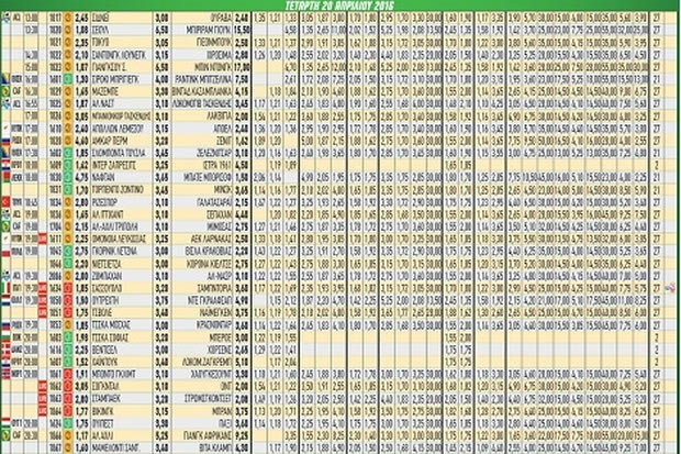 Ακτινογραφία κουπονιού Τετάρτης