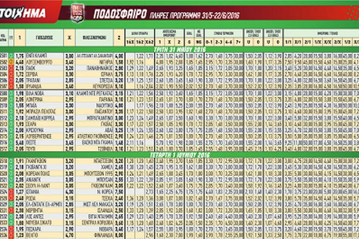 Ακτινογραφία κουπονιού Τρίτης