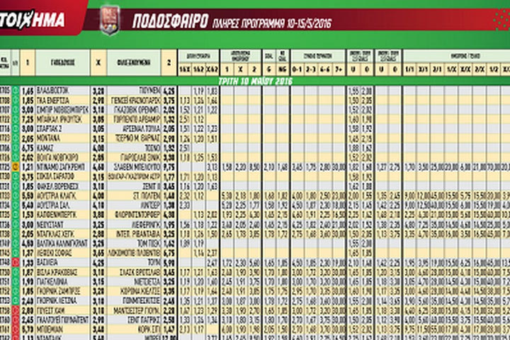 Ακτινογραφία κουπονιού Τρίτης