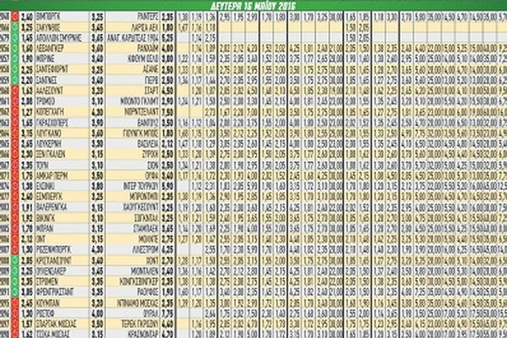 Ακτινογραφία κουπονιού Δευτέρας