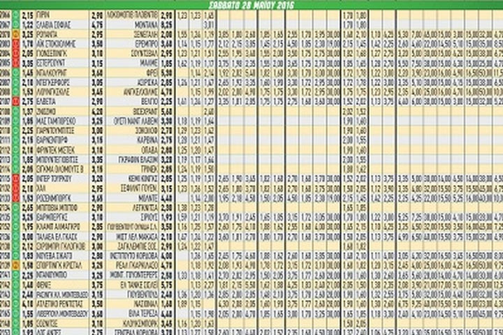 Ακτινογραφία κουπονιού Σαββάτου