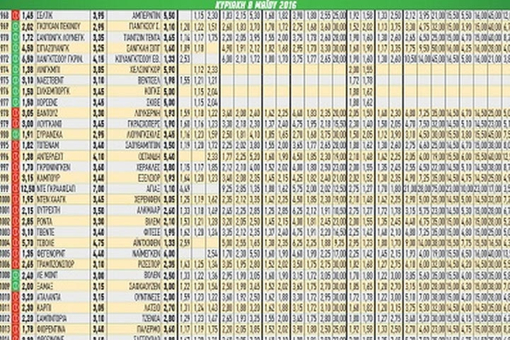 Ακτινογραφία κουπονιού Κυριακής