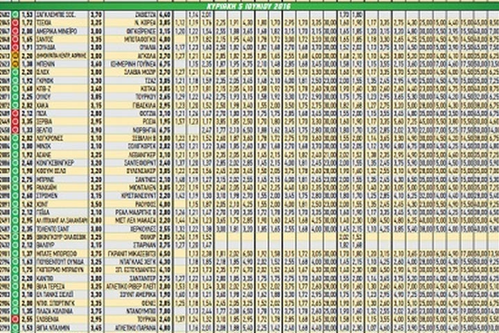 Ακτινογραφία κουπονιού Κυριακής