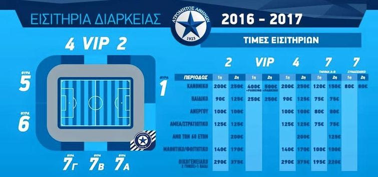 Νέα παράταση στις μειωμένες τιμές των εισιτηρίων διαρκείας