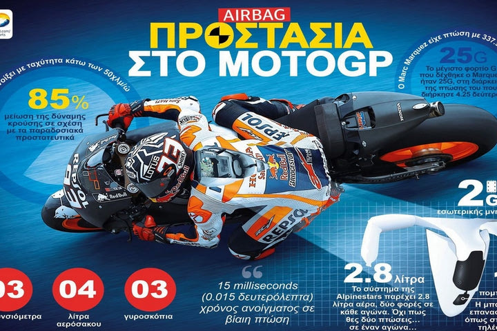 Δείτε πως λειτουργούν οι αερόσακοι στα MotoGP