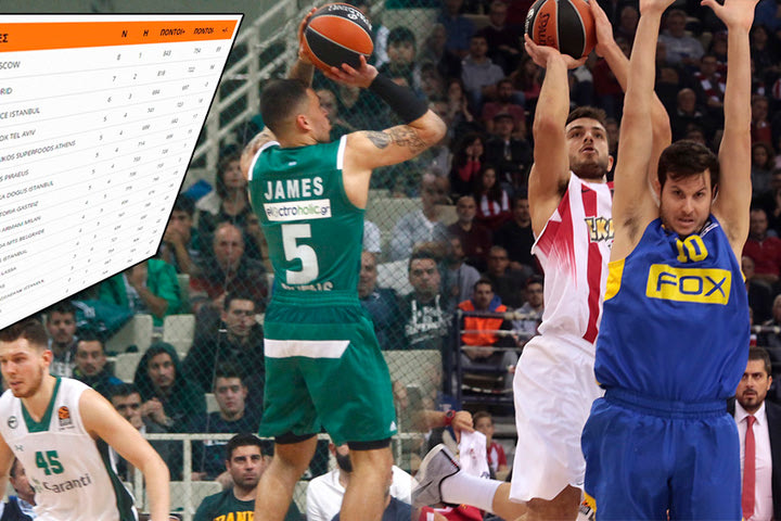 Η κατάταξη της EuroLeague μετά την 9η αγωνιστική