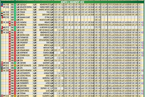 Ακτινογραφία κουπονιού Πέμπτης