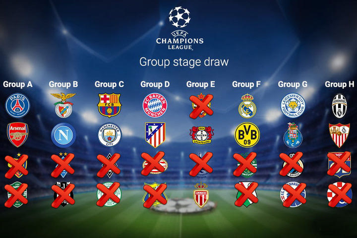 Κλειστό κλαμπ το Champions League μετά τους ομίλους!