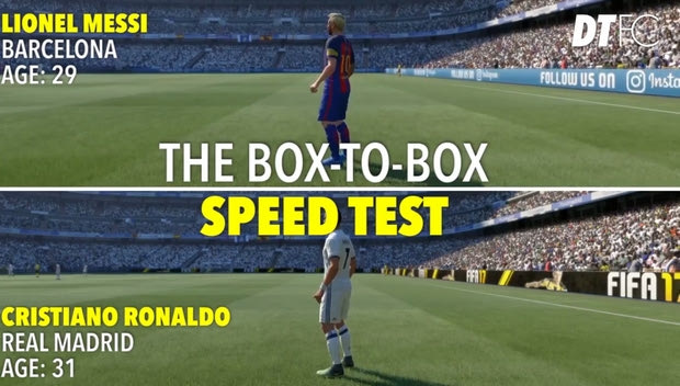 Mέσι vs Ρονάλντο: Ποιος είναι πιο γρήγορος στο FIFA 17;