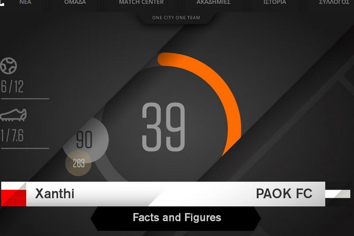 Facts & Figures για το Ξάνθη – ΠΑΟΚ