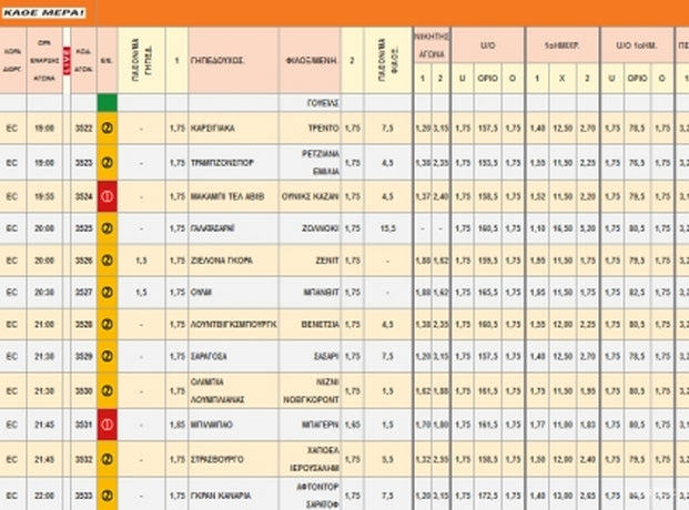 Ακτινογραφία κουπονιού Τετάρτης