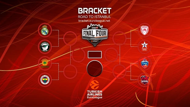 POLL: Ποιες ομάδες θα προκριθούν στο Final Four;