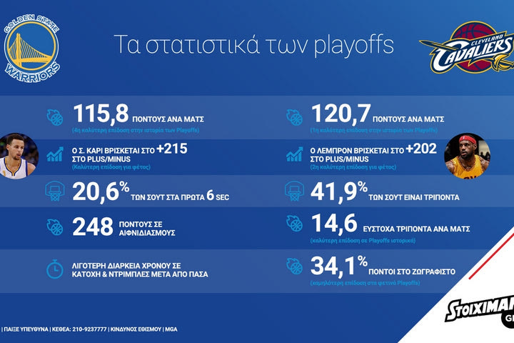 Φουλ επίθεση στους Τελικούς του ΝΒΑ