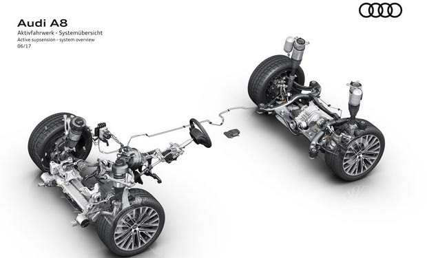 Νέο Audi A8